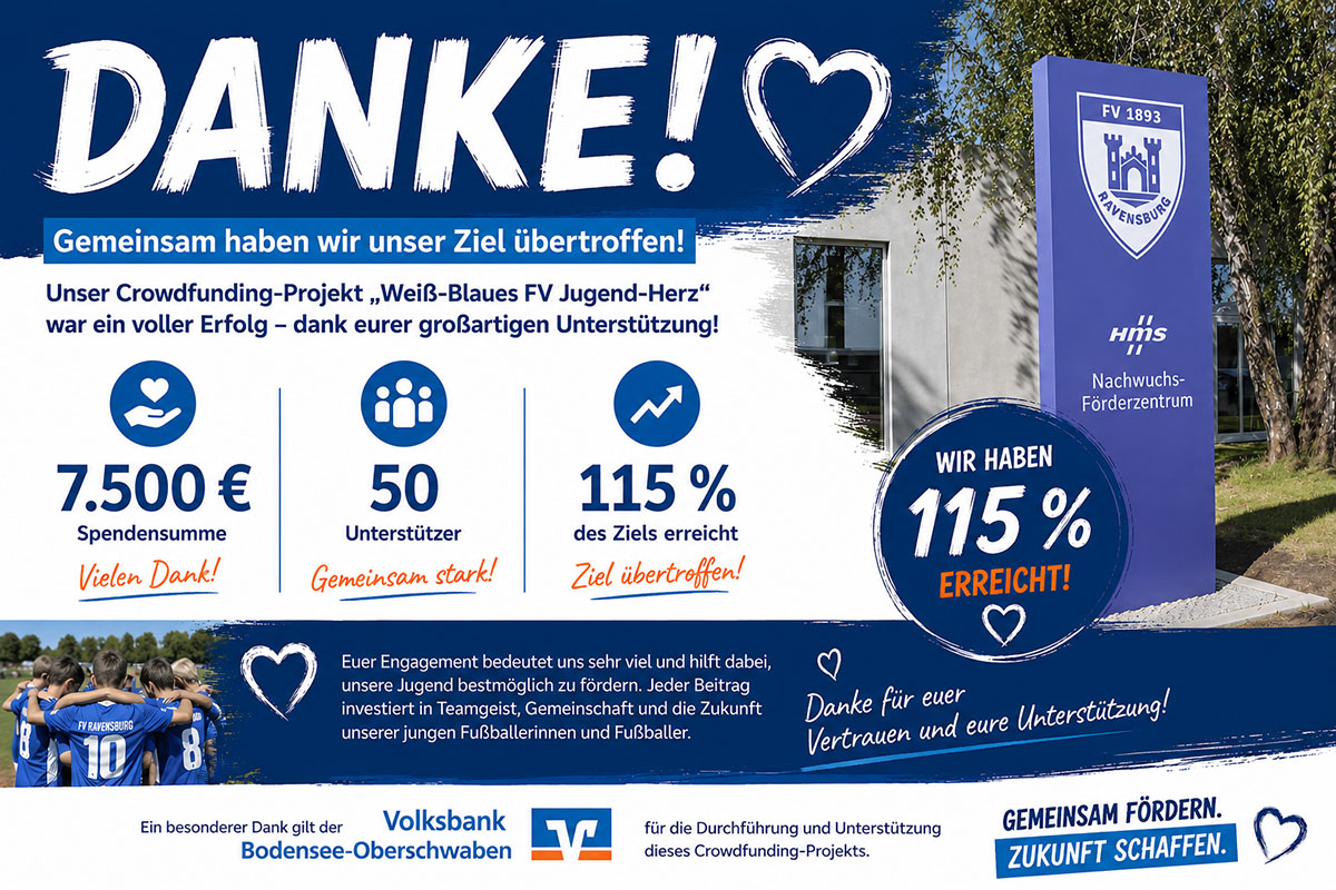 Danke Crowdfunding